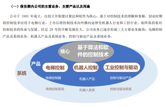 停牌！易主！關節型機器人業務震動市場，超6萬股民迎來關鍵變局