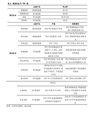 國際巨頭壟斷關節型機器人市場，國產核心零部件亟待自主化突破